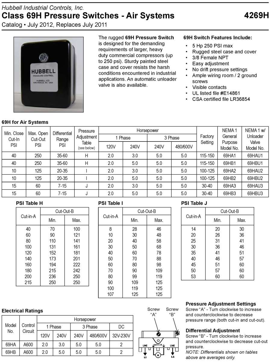Products Pressure Switches4269H 69H Pressure
